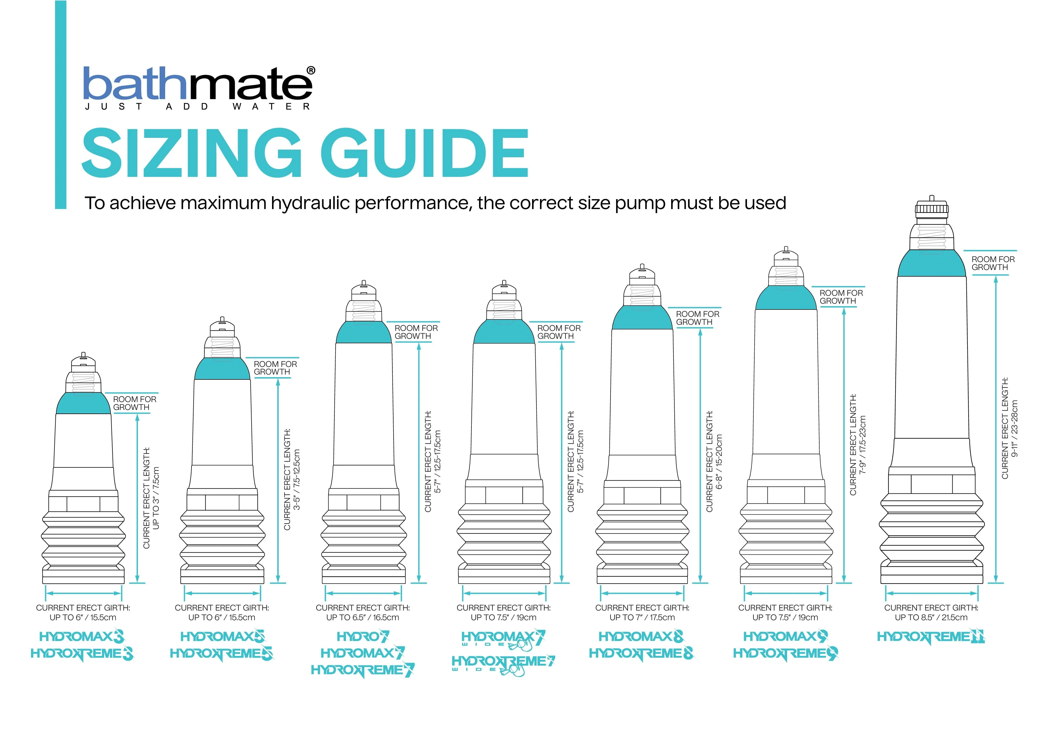 Bathmate Hydroxtreme3 Penis Pump & Enlargement System - Up to 3" Length - Image 4